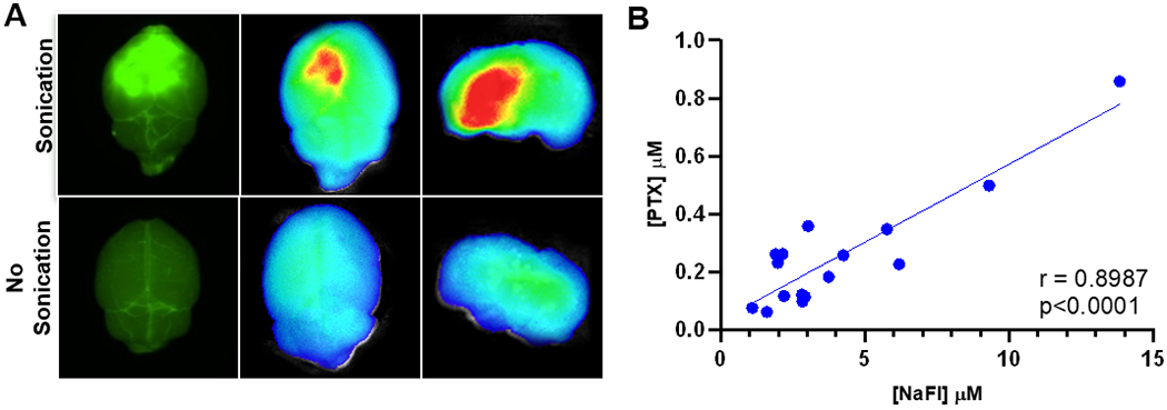 Figure 2: