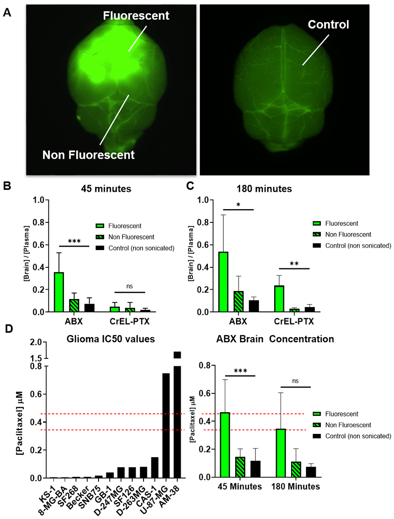 Figure 3: