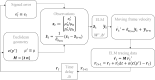 Fig 5