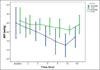 Graph 2