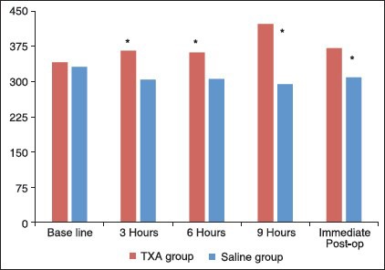 Graph 3