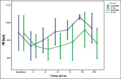 Graph 1