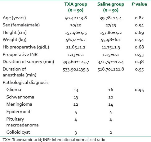 graphic file with name SJA-9-42-g001.jpg