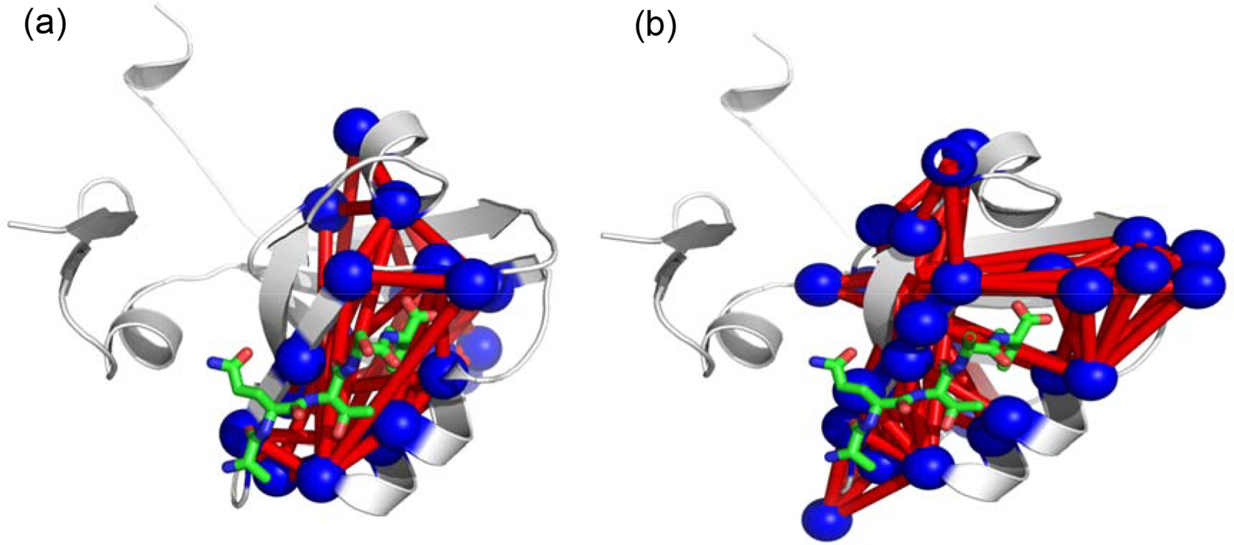 Figure 7.