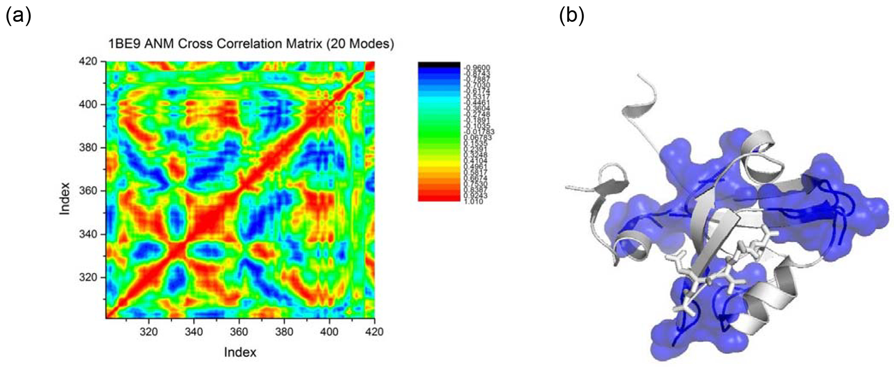 Figure 10.