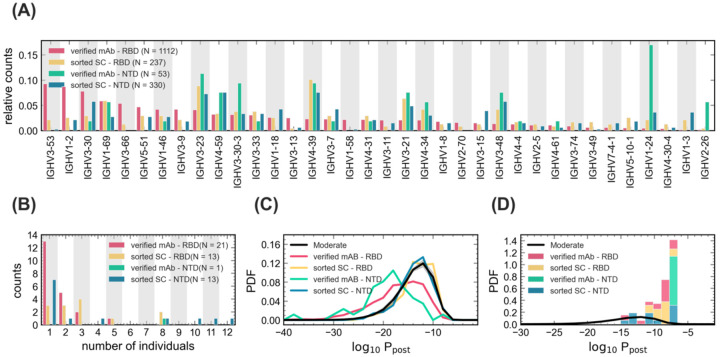 Figure 6: