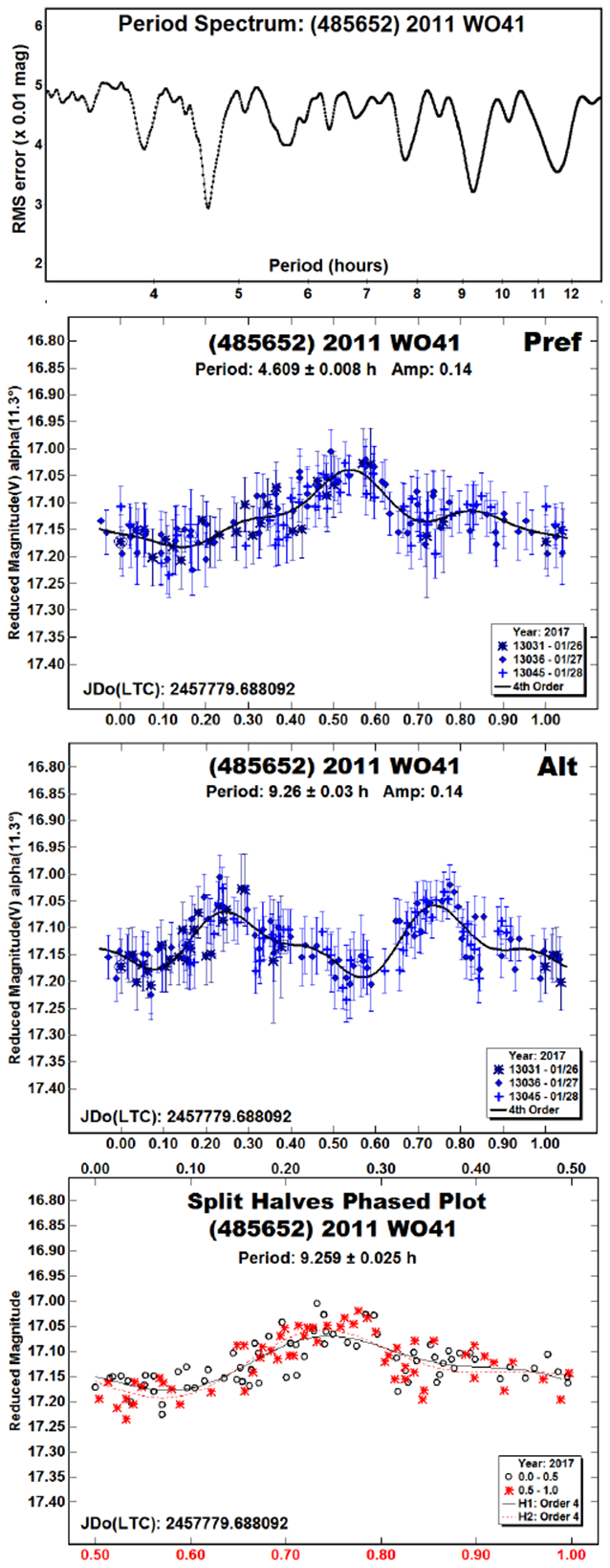 graphic file with name nihms-1570158-f0019.jpg
