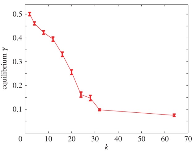 Figure 4.