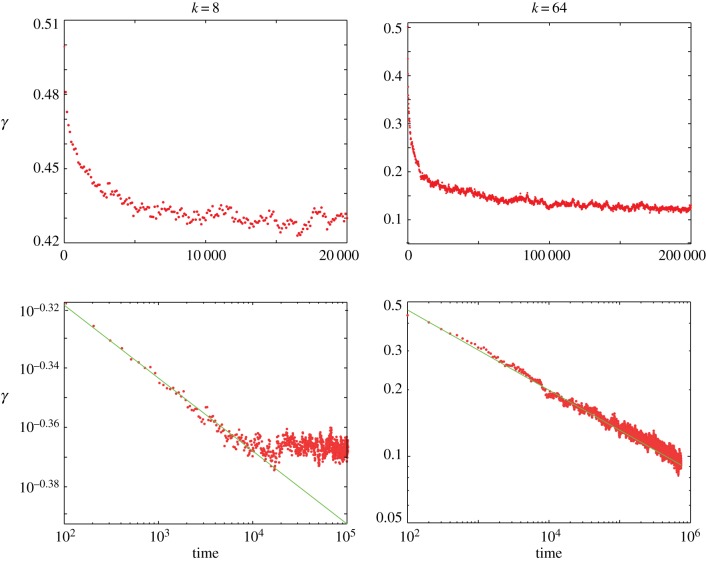 Figure 3.