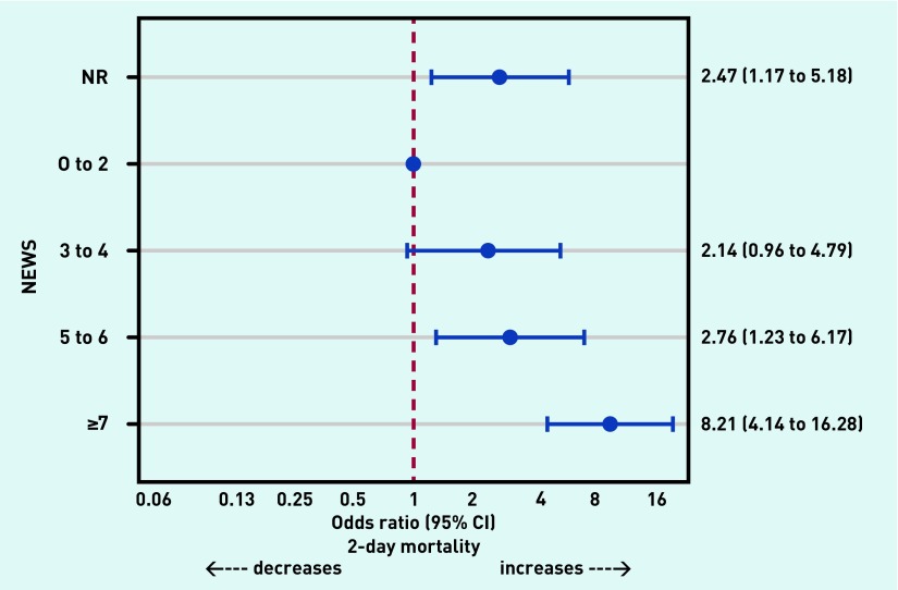 Figure 5.