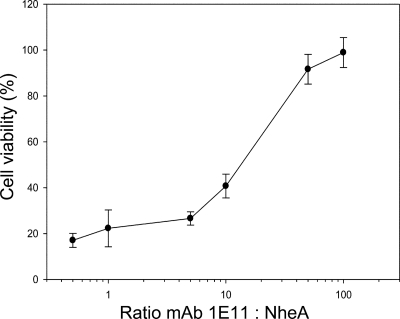 Fig 5