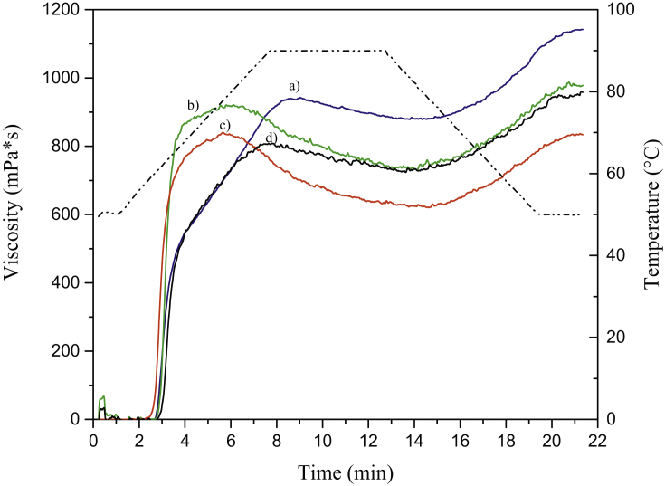 Figure 5