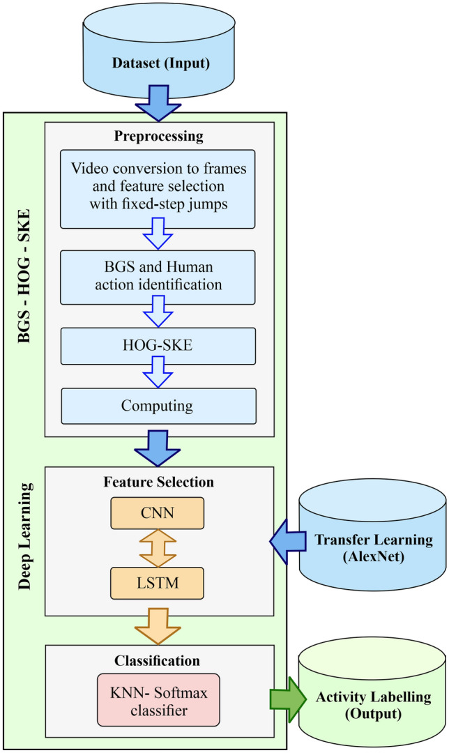 Fig. 1