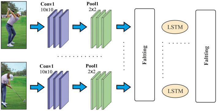 Fig. 6