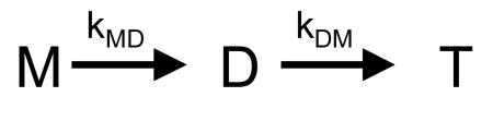 Mechanism A