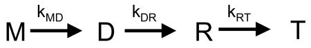 Mechanism B