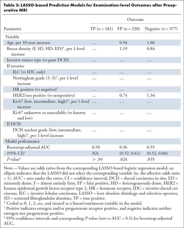 graphic file with name rycan.2020190099.tbl3.jpg