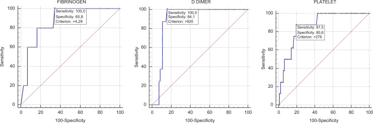 Figure 4.