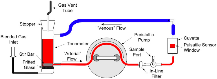 Fig. 1