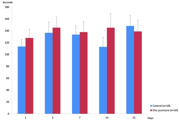 Fig. (3)