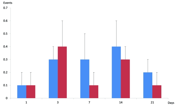 Fig. (4)