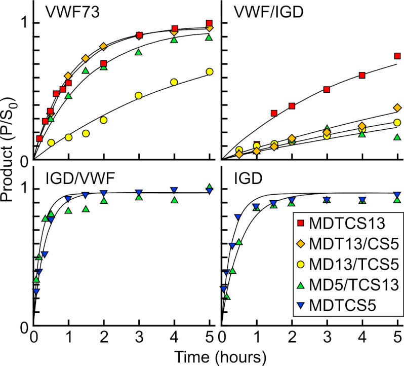 FIGURE 4.