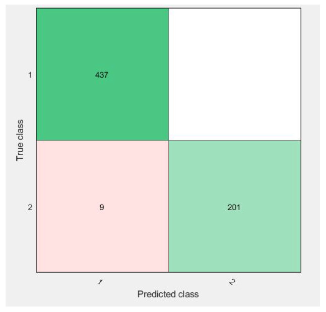 Figure 11