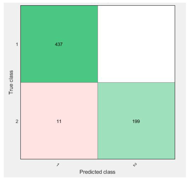 Figure 12