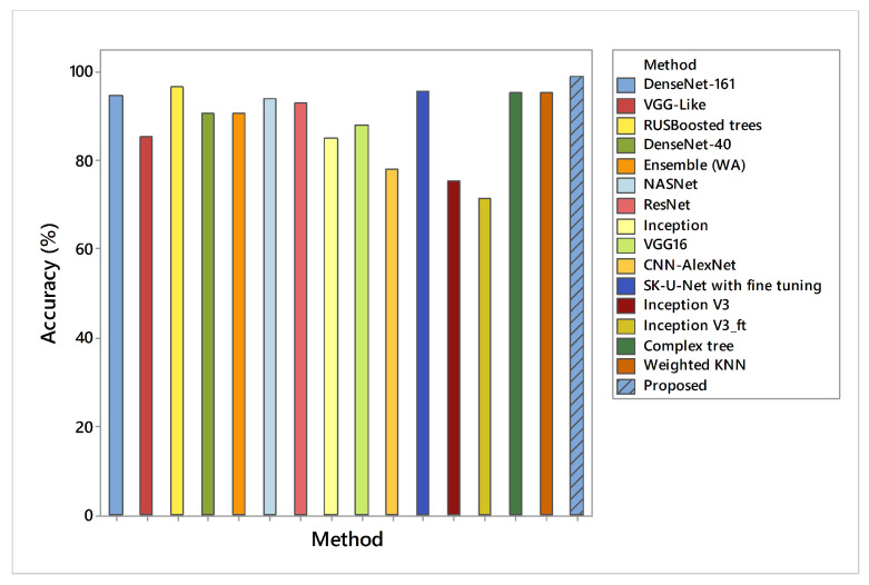 Figure 13