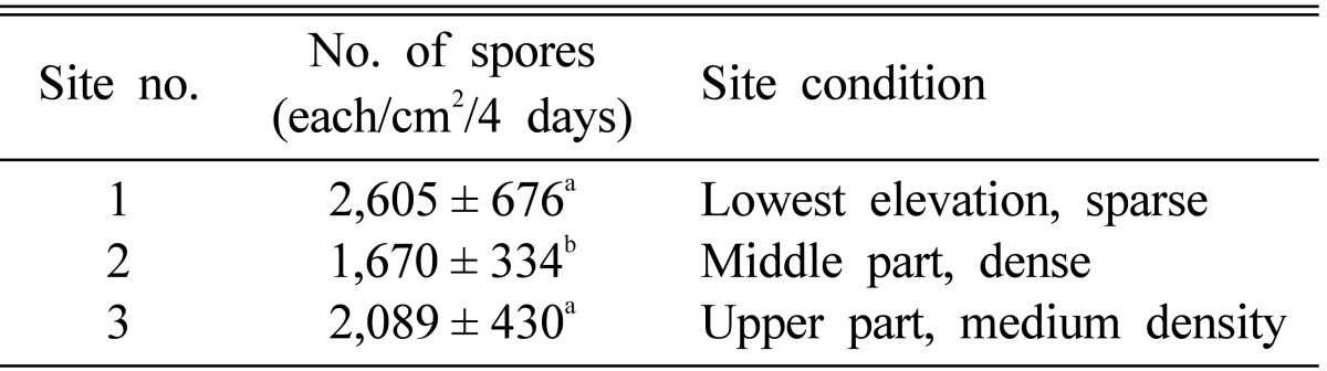 graphic file with name mb-38-203-i003.jpg