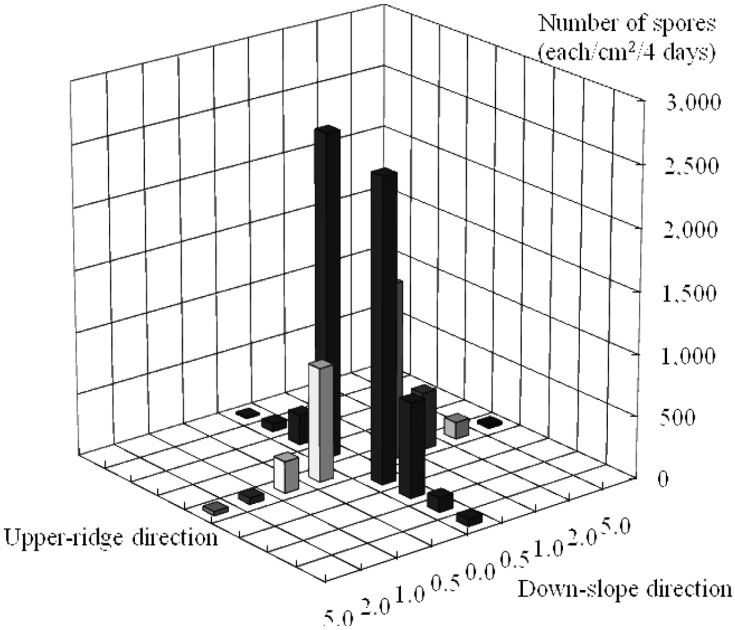 Fig. 1