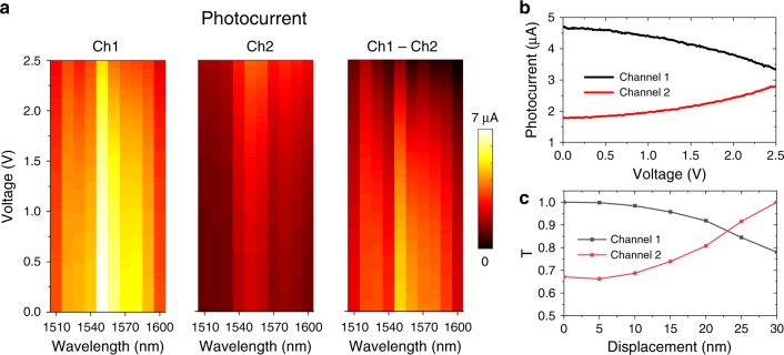 Fig. 4