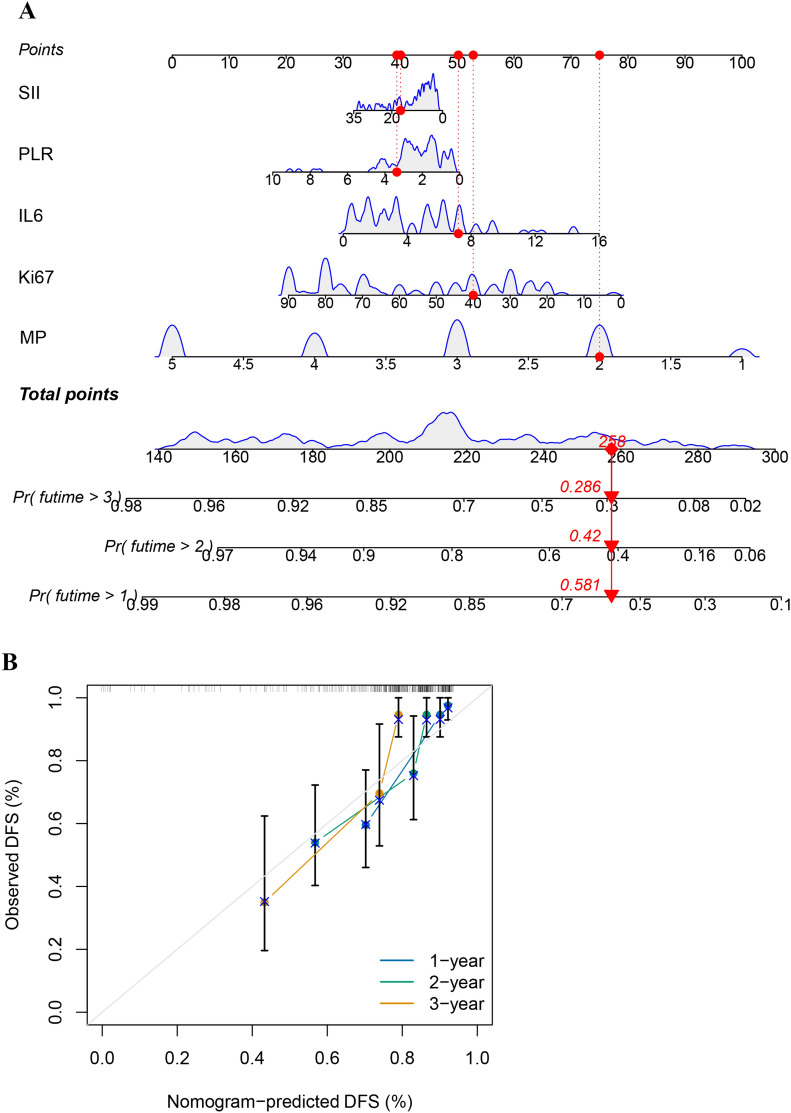 Fig. 6