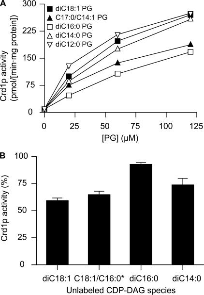 FIGURE 9.