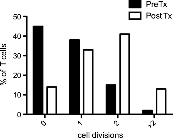 FIG 7