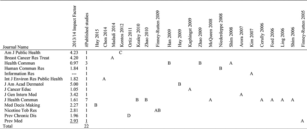 graphic file with name nihms798798t1.jpg