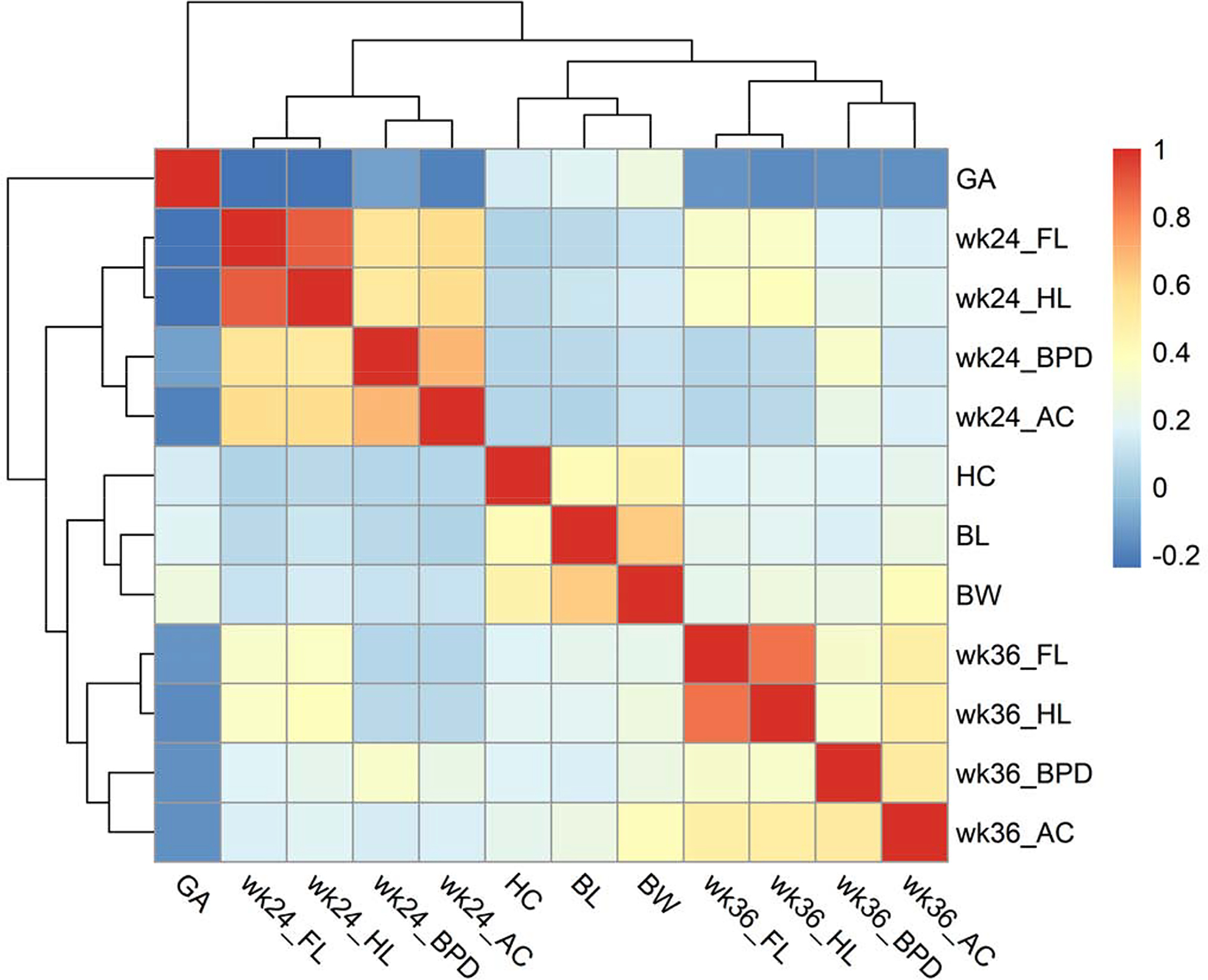 Fig 2: