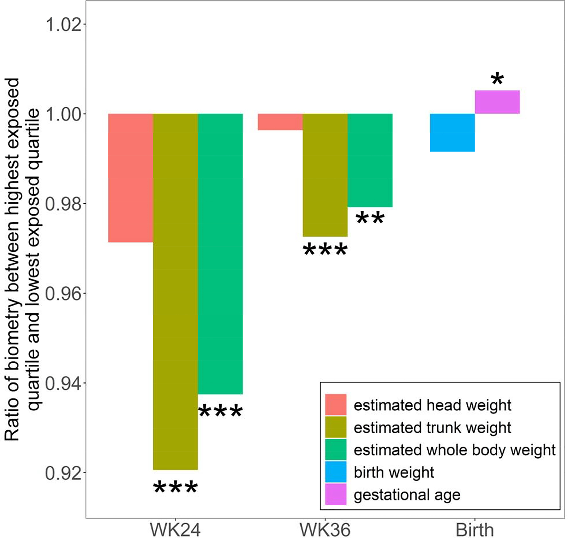 Fig 4.