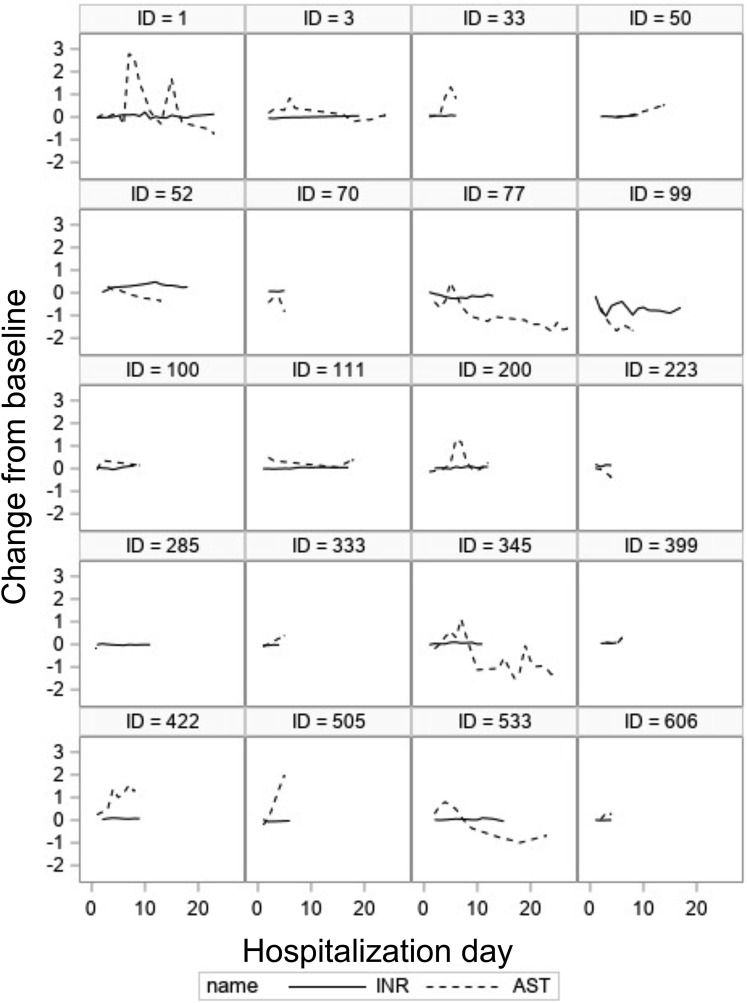 Figure 2