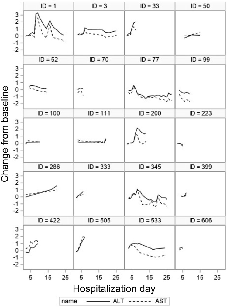 Figure 1