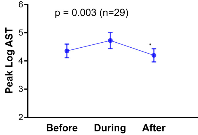 Supplementary Figure 2