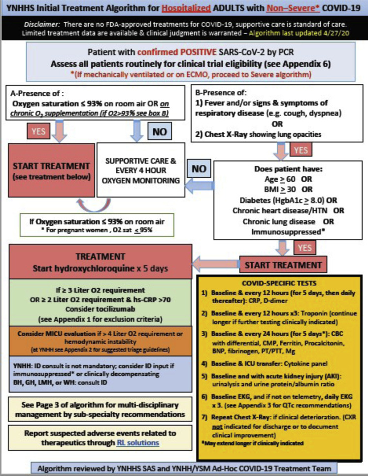 Supplementary Figure 1