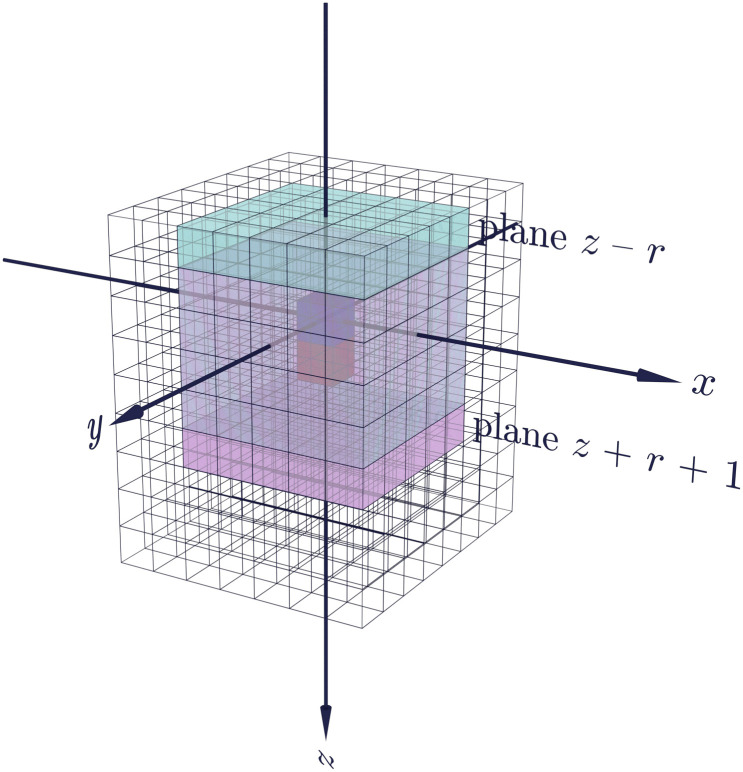 Fig 3