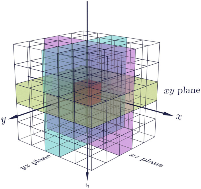 Fig 2