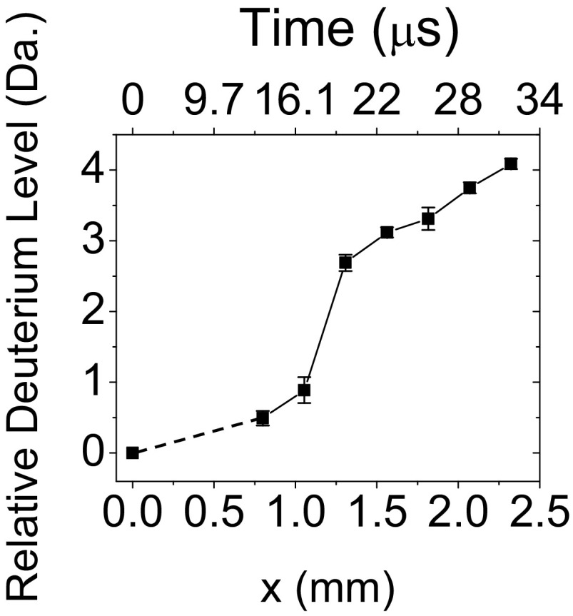 Fig. 5.