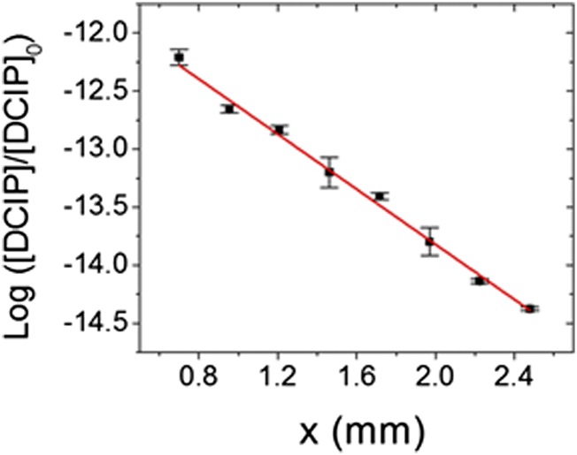 Fig. 3.