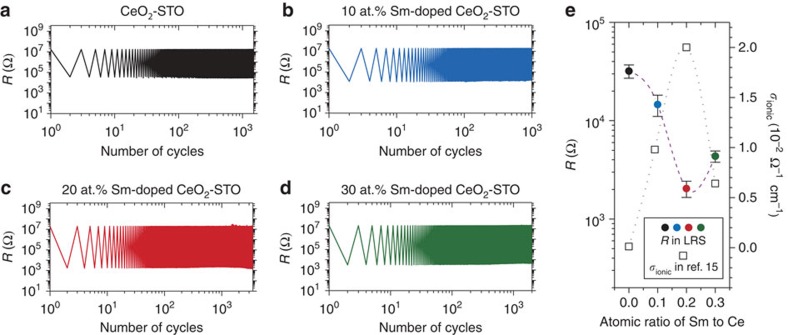 Figure 5