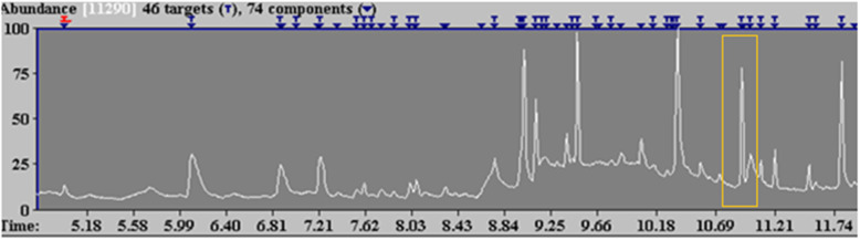 Fig. 4