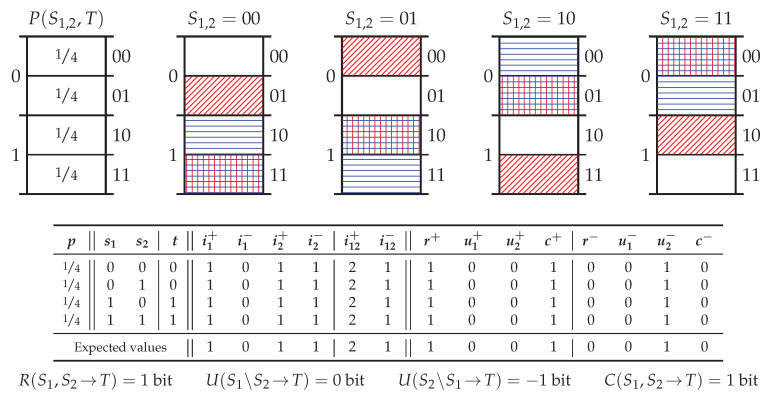 Figure A2