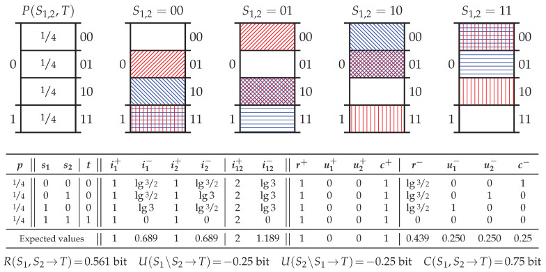 Figure A3